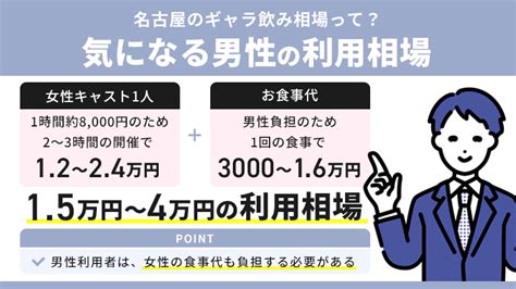 ギャラ飲み 名古屋|名古屋でギャラ飲みおすすめ人気アプリ11選！相場や稼ぐ方法か。